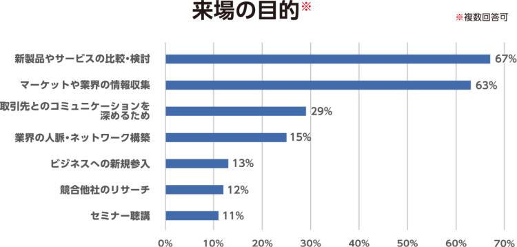 2026年CAFERES JAPAN：东京咖啡未来盛会