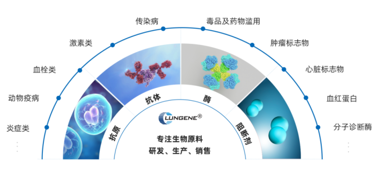 美国芝加哥临床医学博览会ADLM2025 展会！杭州隆基生物携精品邀您相约芝加哥