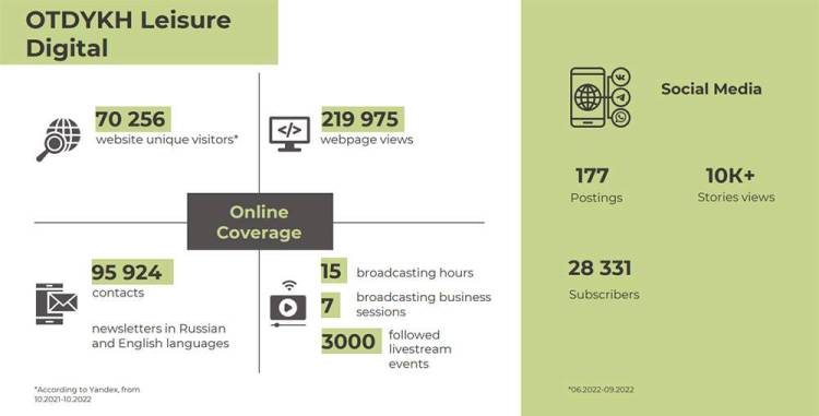 俄罗斯莫斯科商务旅游展：冬季旅游绝佳机会 - 参加OTDYKH论坛