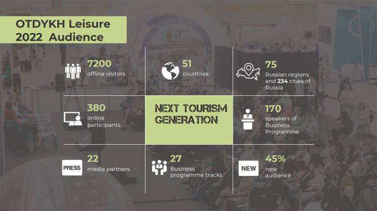 俄罗斯莫斯科商务旅游展：冬季旅游绝佳机会 - 参加OTDYKH论坛