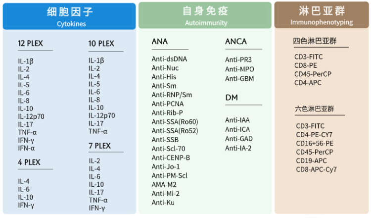ADLM 2025 | 宜乐芯与您相约芝加哥临床化学年会