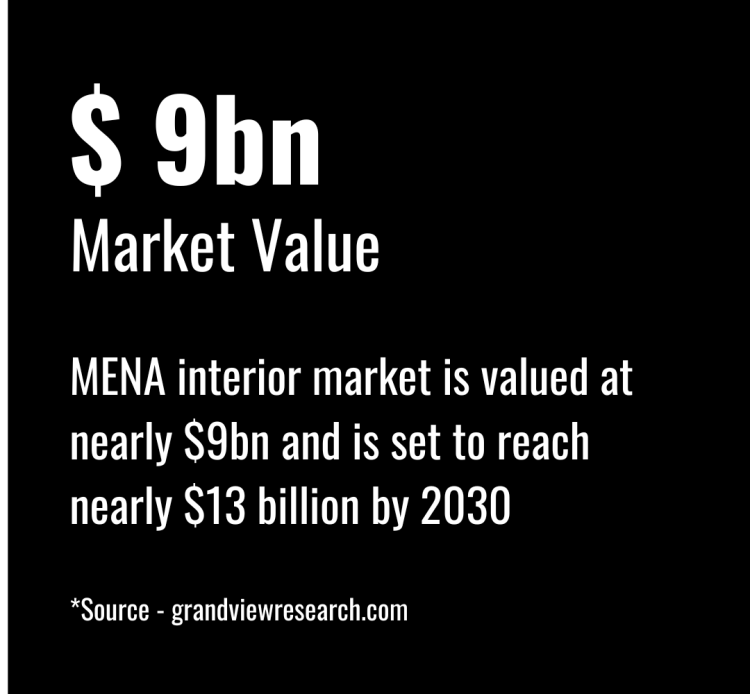 2026年INDEX迪拜展：中东北非新机遇