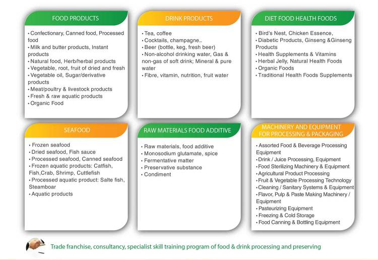 越南胡志明市食品饮料及包装展类别介绍