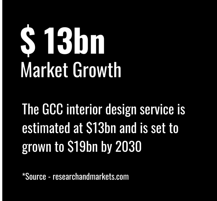 2026年INDEX迪拜展：中东北非新机遇