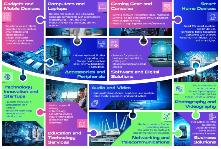 2025年印尼雅加达消费电子展信息概览