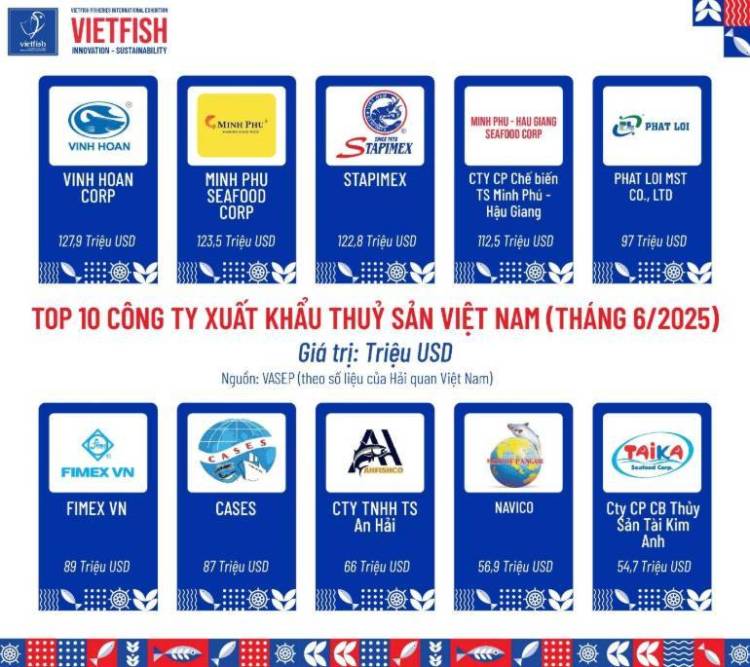 2025年越南胡志明市国际水产渔业及加工机械展览会：准备好体验海鲜盛宴了吗？