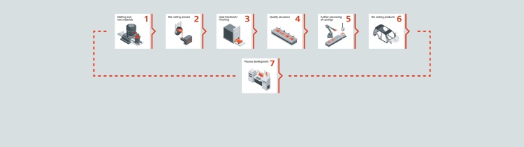 纽伦堡国际压铸展EUROGUSS 2026：引领全球压铸技术的盛会