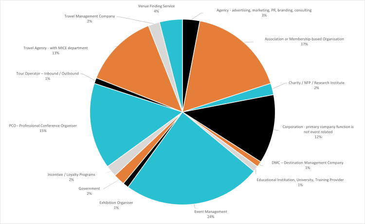 澳大利亚墨尔本AIME 2026奖励旅游展