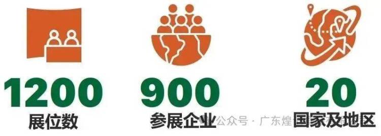 煌记食品与您相约第29届越南国际食品饮料展览会，多款新品即将亮相2025年！