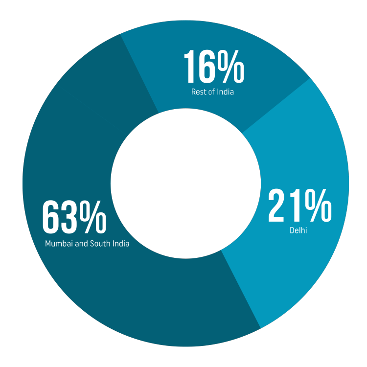 2025年印度孟买国际旅游行业展览会：前景广阔
