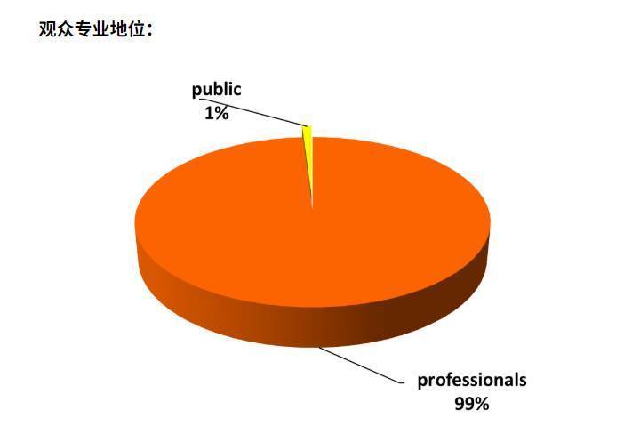 2025年俄罗斯莫斯科国际石材展览与交易展览会：展示多样石材与先进技术