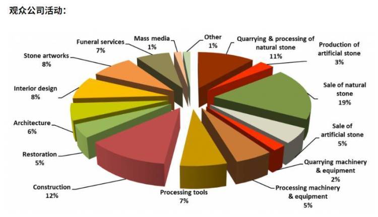 2025年俄罗斯莫斯科国际石材展览与交易展览会：展示多样石材与先进技术