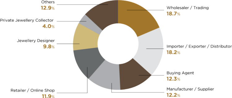 迪拜国际珠宝展：商业机遇与行业洞察