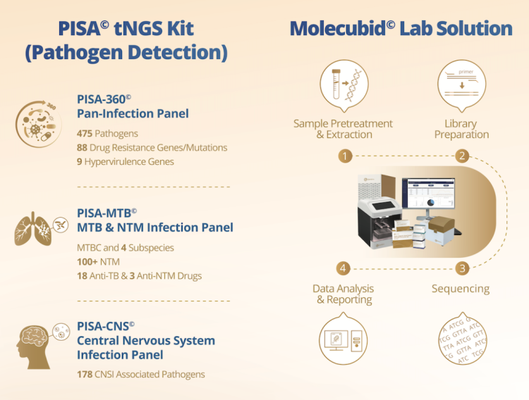 【会议回顾】金匙医学闪耀美国芝加哥ADLM 2025，引领NGS感染病原检测新未来