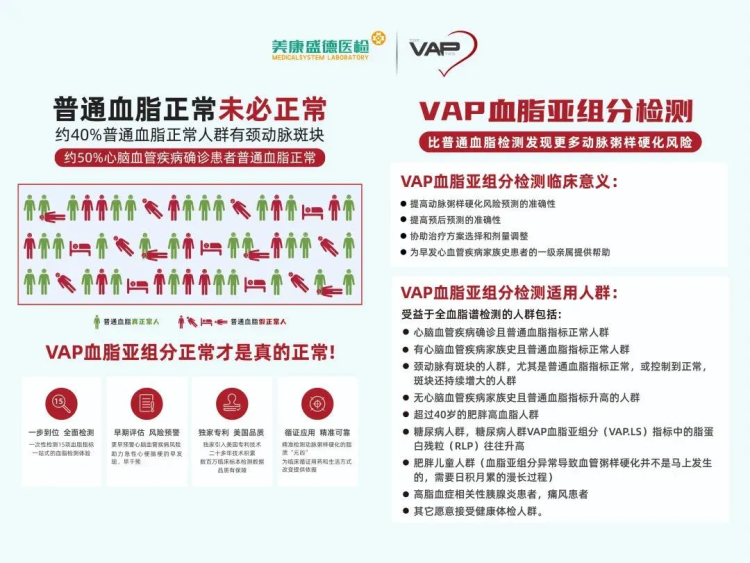 展会速递| 美康生物携VAP精准血脂检测整体解决方案亮相ADLM 2025