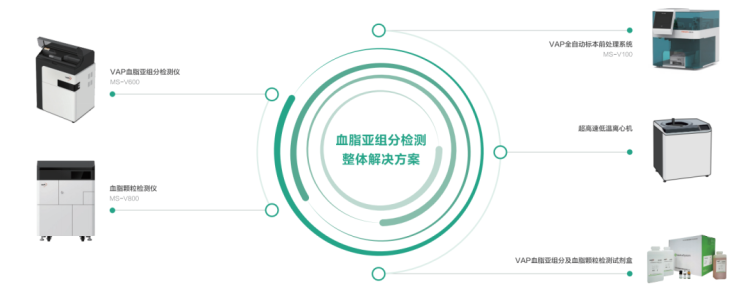 展会速递| 美康生物携VAP精准血脂检测整体解决方案亮相ADLM 2025