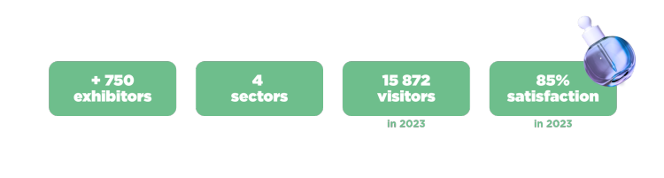 法国里昂Prod&Pack 2025：创新包装与加工盛会