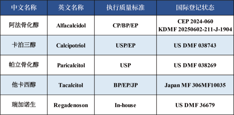 海勃医药——2025世界制药原料韩国展（CPHI Korea）