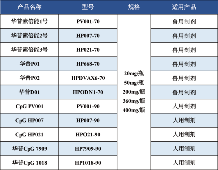 海勃医药——2025世界制药原料韩国展（CPHI Korea）