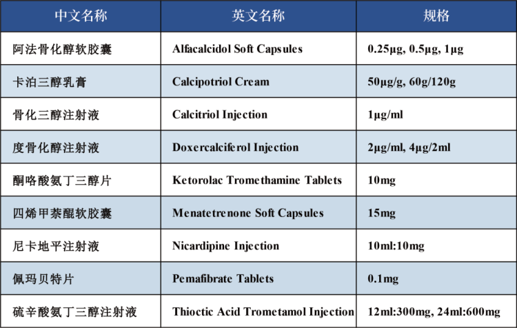 海勃医药——2025世界制药原料韩国展（CPHI Korea）