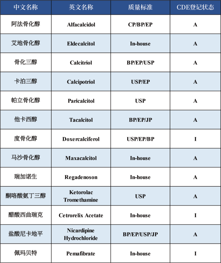 海勃医药——2025世界制药原料韩国展（CPHI Korea）