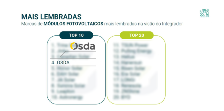 科技赋能，创新前行 | 欧达光电闪耀亮相Intersolar South America 2025