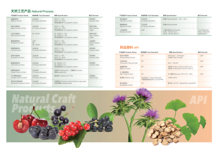 世界制药原料韩国展CPHI Korea 2025:宁波绿之健药业NGHP诚邀您莅临R05