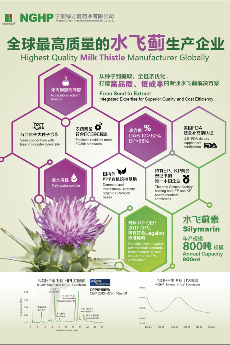 世界制药原料韩国展CPHI Korea 2025:宁波绿之健药业NGHP诚邀您莅临R05