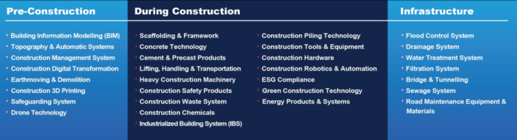 就是现在！8月27-29日，IPAF Training在马来西亚OneBuild 2025等你！