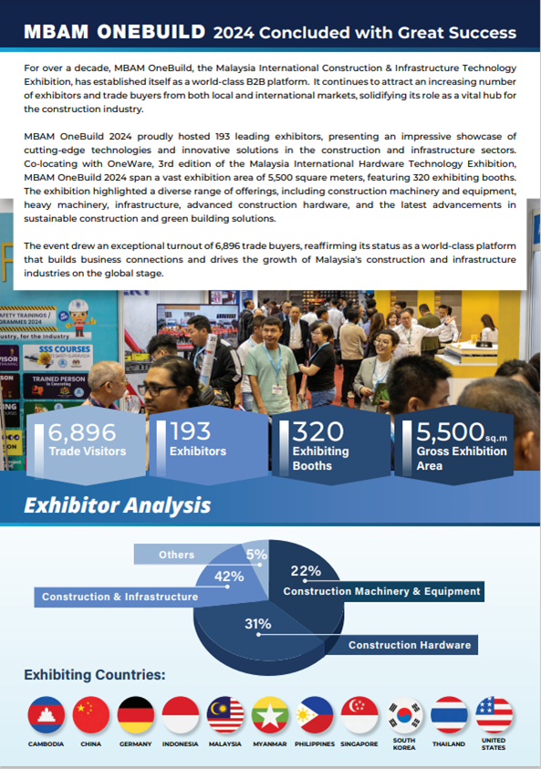 GMT安防解决方案MBAM OneBuild 2025 | 马来西亚吉隆坡GMT等您来