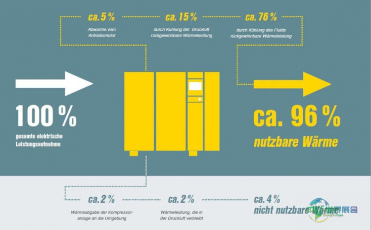 压缩机运营商如何缓解成本压力