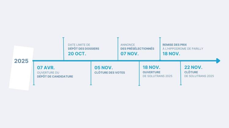 法国里昂SOLUTRANS创新奖：推动工业与城市车辆革新