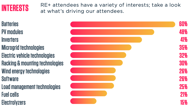 敬请期待 | 恩易浦NEP与您相约2025年美国太阳能展RE+