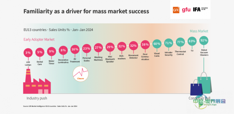 智能家居内容图