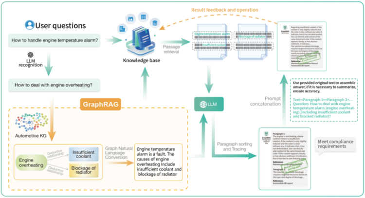 9月8日-14日·德国 | 柯基数据汽车行业AI GraphRAG解决方案将亮相2025年IAA MOBILITY