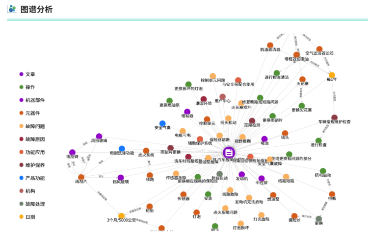 亚马逊云科技与柯基数据联合打造的“Automotive Services GraphRAG”解决方案亮相2025年慕尼黑IAA展会！