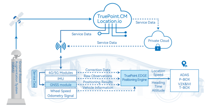 Hallo, München慕尼黑车展! 和芯星通助力车企用芯 “动” 悉一切