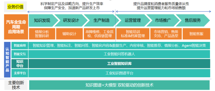 亚马逊云科技与柯基数据联合打造的“Automotive Services GraphRAG”解决方案亮相2025年慕尼黑IAA展会！
