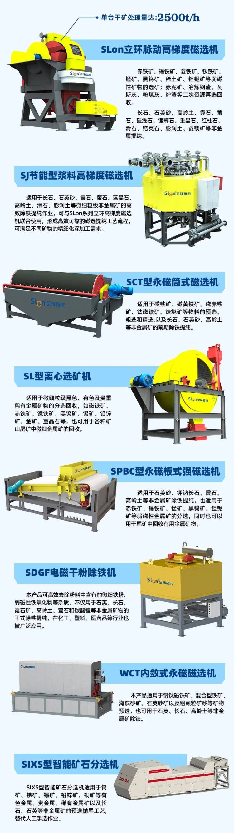 布局全球 强势领航丨金环磁选亮相2025印尼国际矿业展