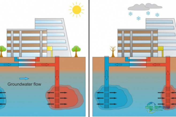 这个地下储能方案妙不可言！