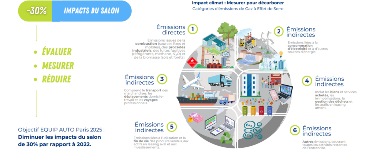 法国巴黎车展EQUIP AUTO 2025：推动可持续移动性发展