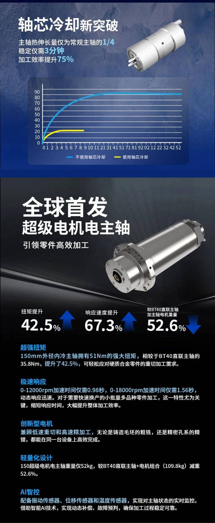 展会预告|广州市昊志机电邀您相聚2025德国汉诺威国际机床展