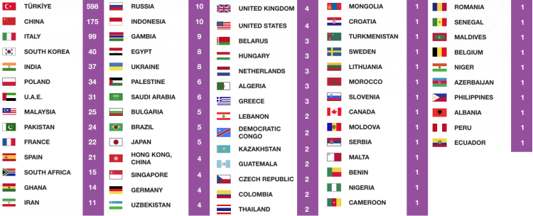 国际美容化妆品盛会BEAUTYISTANBUL将在土耳其举行