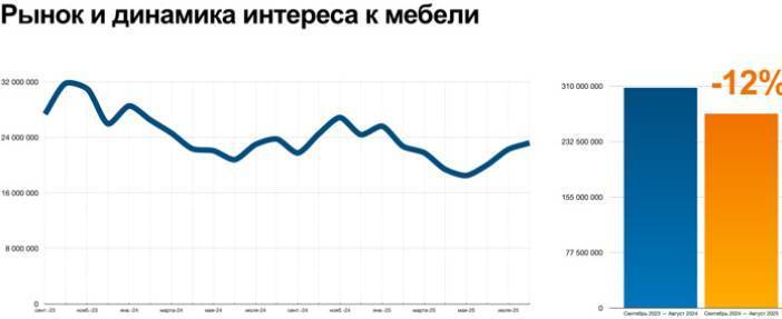 2025年俄罗斯莫斯科国际家具及装饰品展览会：展会成为市场复苏的催化剂