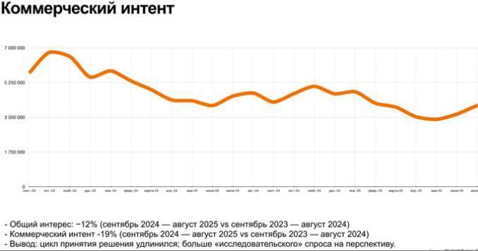 2025年俄罗斯莫斯科国际家具及装饰品展览会：展会成为市场复苏的催化剂