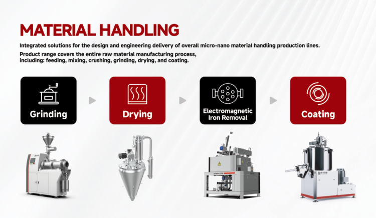 聚势共赢 |尚水智能亮相2025北美电池展