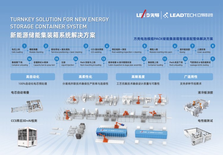 立导动态 | 闪耀亮相2025年The Battery Show北美展，立导科技引领能源变革新时代！