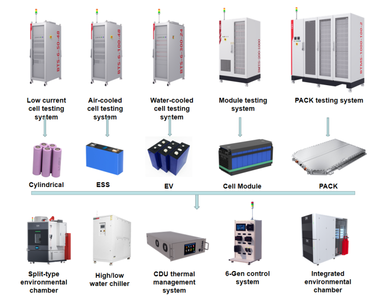 杭可科技亮相2025美国底特律电池展会，展现中国锂电装备硬核实力