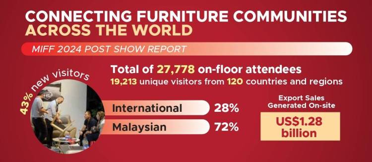 马来西亚吉隆坡国际家具展览会MIFF 2024圆满落幕，亮点纷呈