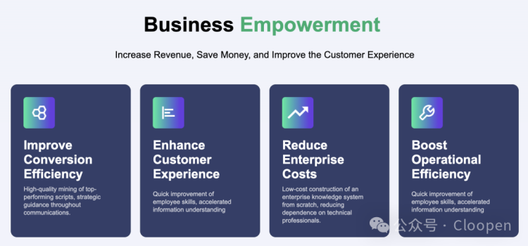 Cloopen亮相迪拜 GITEX 2025，展示数智化出海新范式